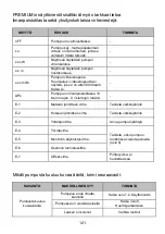 Preview for 121 page of Lowara ecocirc BASIC Installation And Operating Instructions Manual