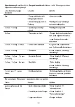 Preview for 10 page of Lowara Ecocirc OEM Installation And Operating Instructions Manual