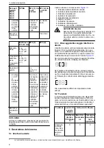 Предварительный просмотр 8 страницы Lowara Ecocirc XL 100-120F Installation, Operation And Maintenance Manual