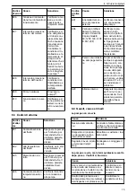 Предварительный просмотр 15 страницы Lowara Ecocirc XL 100-120F Installation, Operation And Maintenance Manual