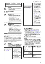 Предварительный просмотр 21 страницы Lowara Ecocirc XL 100-120F Installation, Operation And Maintenance Manual