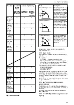 Предварительный просмотр 23 страницы Lowara Ecocirc XL 100-120F Installation, Operation And Maintenance Manual