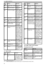 Предварительный просмотр 28 страницы Lowara Ecocirc XL 100-120F Installation, Operation And Maintenance Manual