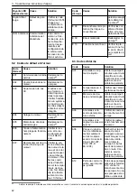 Предварительный просмотр 42 страницы Lowara Ecocirc XL 100-120F Installation, Operation And Maintenance Manual