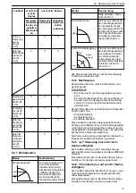 Preview for 51 page of Lowara Ecocirc XL 100-120F Installation, Operation And Maintenance Manual