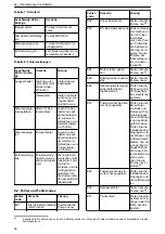 Предварительный просмотр 56 страницы Lowara Ecocirc XL 100-120F Installation, Operation And Maintenance Manual