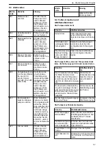 Предварительный просмотр 57 страницы Lowara Ecocirc XL 100-120F Installation, Operation And Maintenance Manual