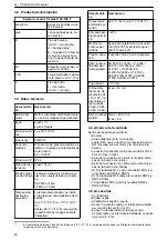 Предварительный просмотр 60 страницы Lowara Ecocirc XL 100-120F Installation, Operation And Maintenance Manual