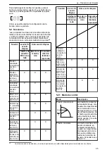 Предварительный просмотр 65 страницы Lowara Ecocirc XL 100-120F Installation, Operation And Maintenance Manual