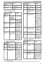 Предварительный просмотр 85 страницы Lowara Ecocirc XL 100-120F Installation, Operation And Maintenance Manual