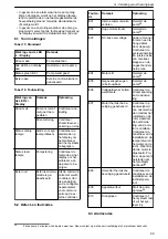 Предварительный просмотр 99 страницы Lowara Ecocirc XL 100-120F Installation, Operation And Maintenance Manual