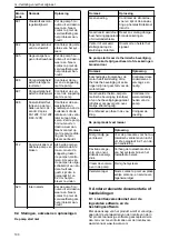 Предварительный просмотр 100 страницы Lowara Ecocirc XL 100-120F Installation, Operation And Maintenance Manual