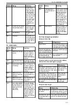 Предварительный просмотр 113 страницы Lowara Ecocirc XL 100-120F Installation, Operation And Maintenance Manual