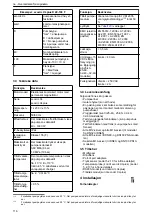 Предварительный просмотр 116 страницы Lowara Ecocirc XL 100-120F Installation, Operation And Maintenance Manual