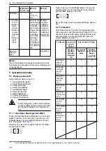 Предварительный просмотр 120 страницы Lowara Ecocirc XL 100-120F Installation, Operation And Maintenance Manual