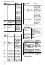 Предварительный просмотр 126 страницы Lowara Ecocirc XL 100-120F Installation, Operation And Maintenance Manual