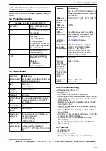 Предварительный просмотр 129 страницы Lowara Ecocirc XL 100-120F Installation, Operation And Maintenance Manual