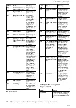 Preview for 139 page of Lowara Ecocirc XL 100-120F Installation, Operation And Maintenance Manual