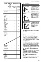 Предварительный просмотр 147 страницы Lowara Ecocirc XL 100-120F Installation, Operation And Maintenance Manual