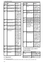 Предварительный просмотр 152 страницы Lowara Ecocirc XL 100-120F Installation, Operation And Maintenance Manual