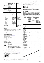 Предварительный просмотр 159 страницы Lowara Ecocirc XL 100-120F Installation, Operation And Maintenance Manual