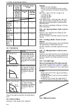Предварительный просмотр 160 страницы Lowara Ecocirc XL 100-120F Installation, Operation And Maintenance Manual