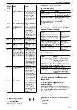 Предварительный просмотр 165 страницы Lowara Ecocirc XL 100-120F Installation, Operation And Maintenance Manual