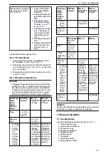 Предварительный просмотр 171 страницы Lowara Ecocirc XL 100-120F Installation, Operation And Maintenance Manual