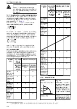Предварительный просмотр 172 страницы Lowara Ecocirc XL 100-120F Installation, Operation And Maintenance Manual