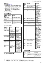 Предварительный просмотр 177 страницы Lowara Ecocirc XL 100-120F Installation, Operation And Maintenance Manual