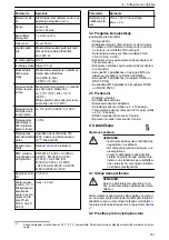 Предварительный просмотр 181 страницы Lowara Ecocirc XL 100-120F Installation, Operation And Maintenance Manual