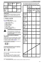 Предварительный просмотр 185 страницы Lowara Ecocirc XL 100-120F Installation, Operation And Maintenance Manual