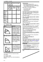 Предварительный просмотр 186 страницы Lowara Ecocirc XL 100-120F Installation, Operation And Maintenance Manual