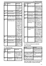 Предварительный просмотр 191 страницы Lowara Ecocirc XL 100-120F Installation, Operation And Maintenance Manual