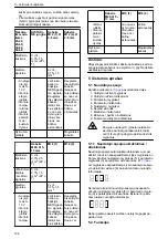 Предварительный просмотр 198 страницы Lowara Ecocirc XL 100-120F Installation, Operation And Maintenance Manual