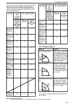 Предварительный просмотр 199 страницы Lowara Ecocirc XL 100-120F Installation, Operation And Maintenance Manual