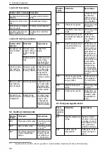 Предварительный просмотр 204 страницы Lowara Ecocirc XL 100-120F Installation, Operation And Maintenance Manual