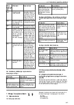 Предварительный просмотр 205 страницы Lowara Ecocirc XL 100-120F Installation, Operation And Maintenance Manual