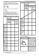 Предварительный просмотр 213 страницы Lowara Ecocirc XL 100-120F Installation, Operation And Maintenance Manual