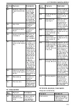 Предварительный просмотр 219 страницы Lowara Ecocirc XL 100-120F Installation, Operation And Maintenance Manual