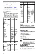 Предварительный просмотр 226 страницы Lowara Ecocirc XL 100-120F Installation, Operation And Maintenance Manual