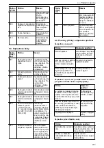 Предварительный просмотр 233 страницы Lowara Ecocirc XL 100-120F Installation, Operation And Maintenance Manual