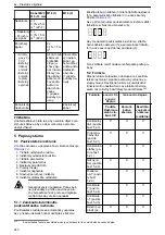 Предварительный просмотр 240 страницы Lowara Ecocirc XL 100-120F Installation, Operation And Maintenance Manual