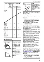 Предварительный просмотр 241 страницы Lowara Ecocirc XL 100-120F Installation, Operation And Maintenance Manual