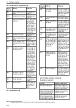 Preview for 246 page of Lowara Ecocirc XL 100-120F Installation, Operation And Maintenance Manual