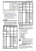 Предварительный просмотр 253 страницы Lowara Ecocirc XL 100-120F Installation, Operation And Maintenance Manual