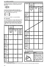 Предварительный просмотр 254 страницы Lowara Ecocirc XL 100-120F Installation, Operation And Maintenance Manual