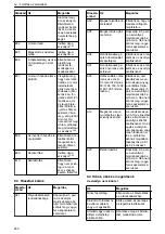 Предварительный просмотр 260 страницы Lowara Ecocirc XL 100-120F Installation, Operation And Maintenance Manual