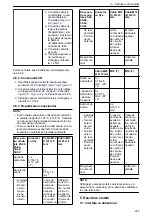 Предварительный просмотр 267 страницы Lowara Ecocirc XL 100-120F Installation, Operation And Maintenance Manual