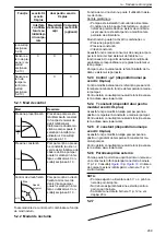 Предварительный просмотр 269 страницы Lowara Ecocirc XL 100-120F Installation, Operation And Maintenance Manual